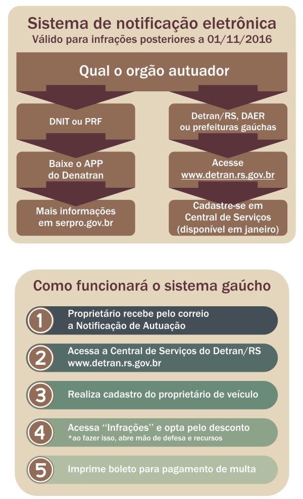 Arte divulgação